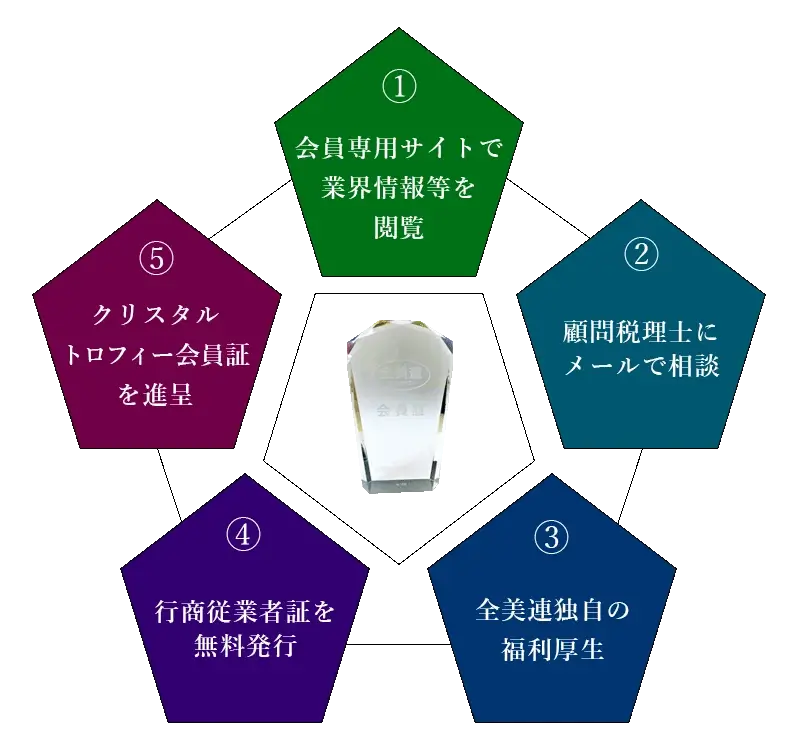 ご入会のメリット